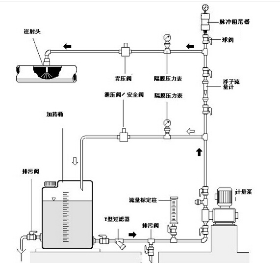 浙江标龍(long)計量泵管路(lu)展示圖